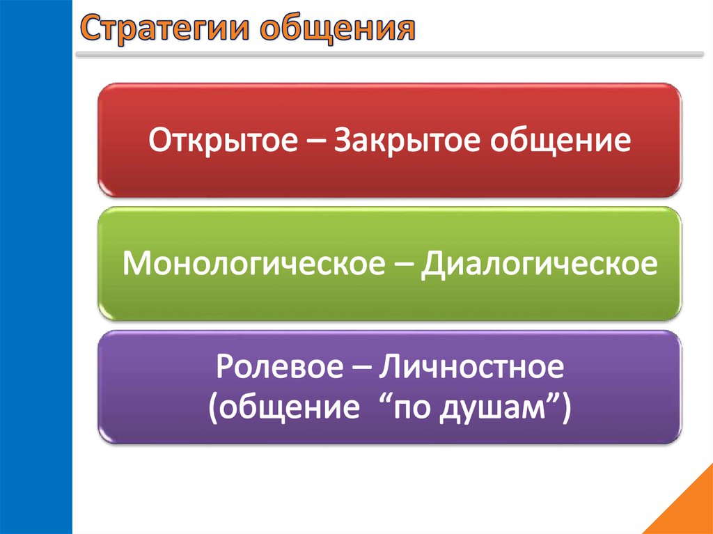 Психология общения презентация