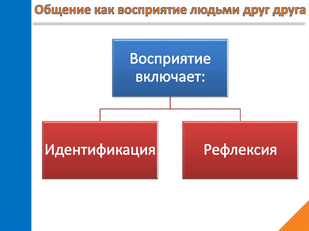 Общение как познание другого человека презентация