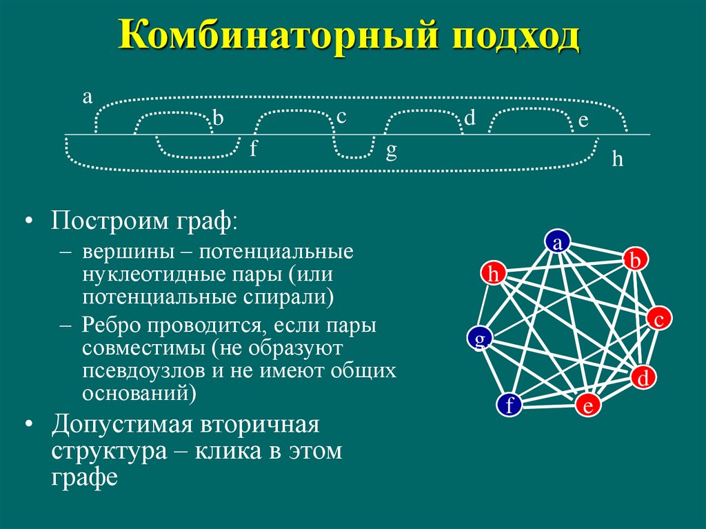 Комбинаторное умножение. Комбинаторный подход. Комбинаторный это. Красивые графы. Постройте графы.