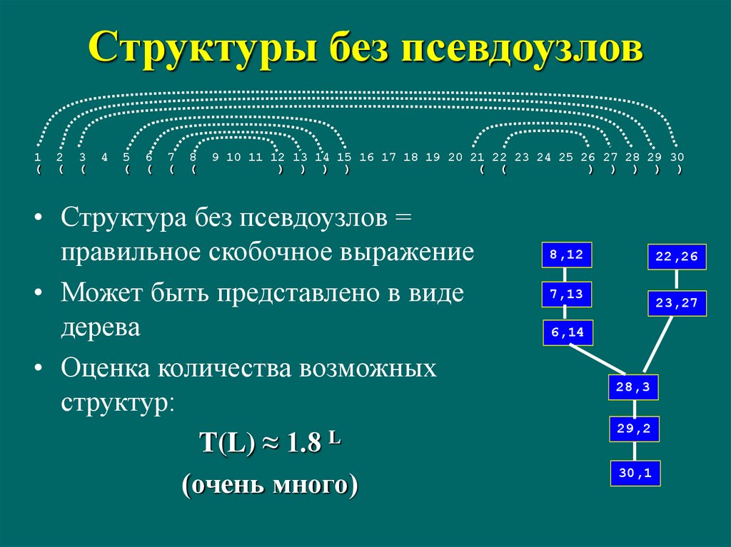 Структура без. Скобочное представление дерева. Строение t6ss. Распознаватель скобочных выражений. Скобочное представление дерева с таблицей.