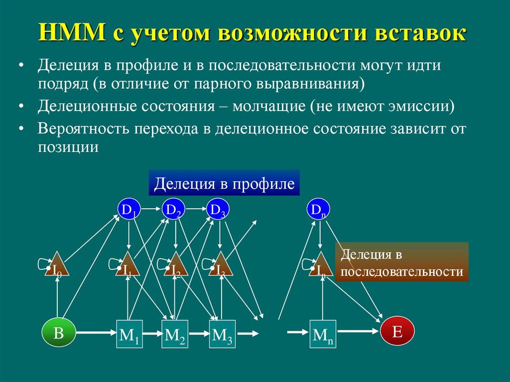 Учитывая возможность. Алгоритмы в биоинформатике. Основные алгоритмы выравнивания в биоинформатике. Возможность учета. Линейный профиль последовательности.