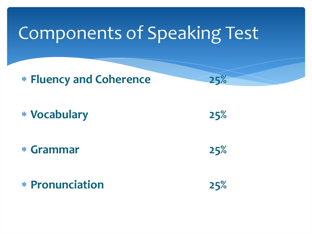 Components of Speaking Test