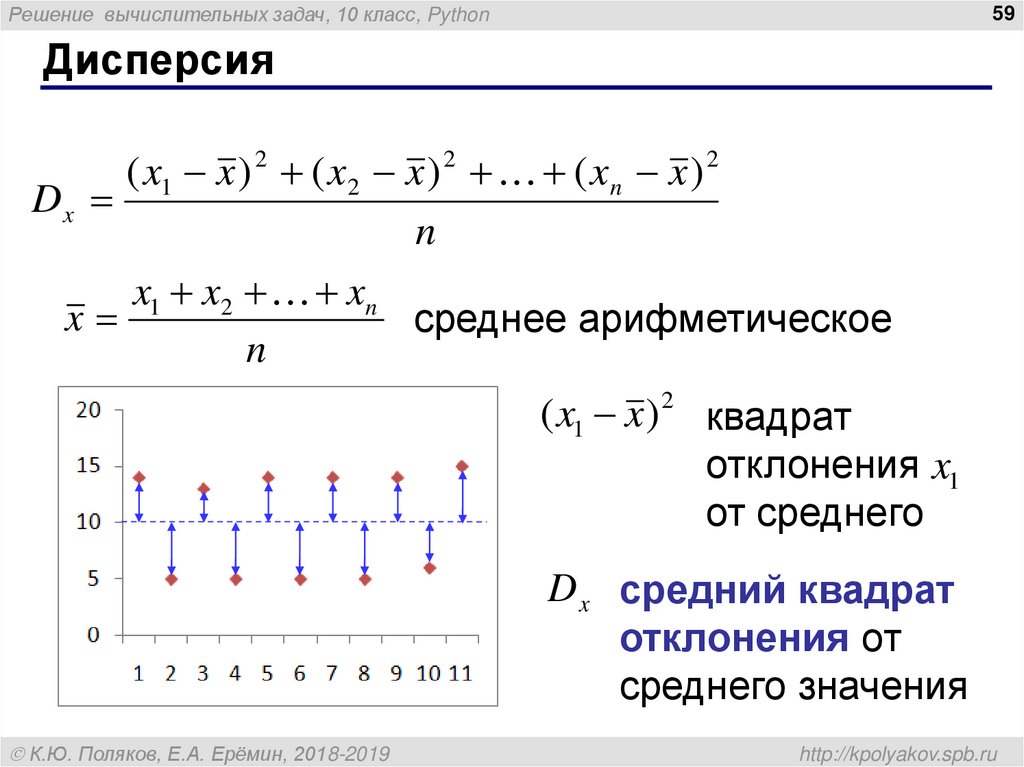 Решение вычислительных задач. Отклонение от среднего арифметического. Дисперсия среднее арифметическое. Дисперсия среднего арифметического. Квадраты отклонений от среднего арифметического.