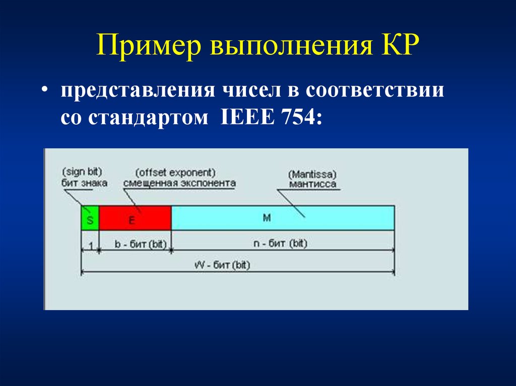 Выполнение образцов. Примеры исполнения. Во исполнении образец. Машинное представление данных стандарт IEEE-754. Внутреннее представление числа в стандарте ieee754.