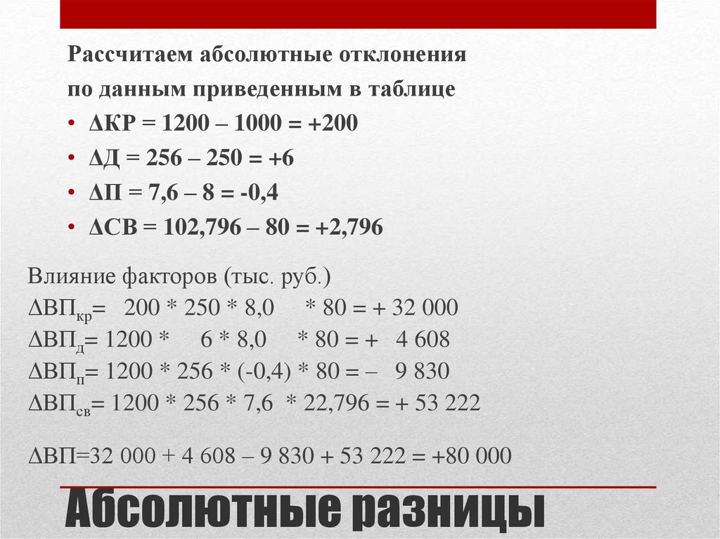 Метод абсолютных разниц в экономическом анализе. Абсолютная разность.