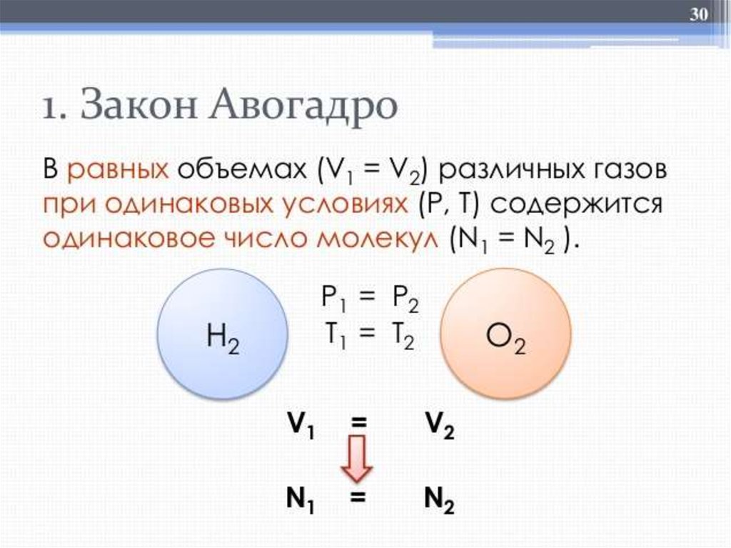 Закон авогадро в картинках