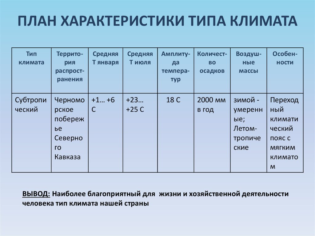 Новосибирск климатический пояс и тип климата