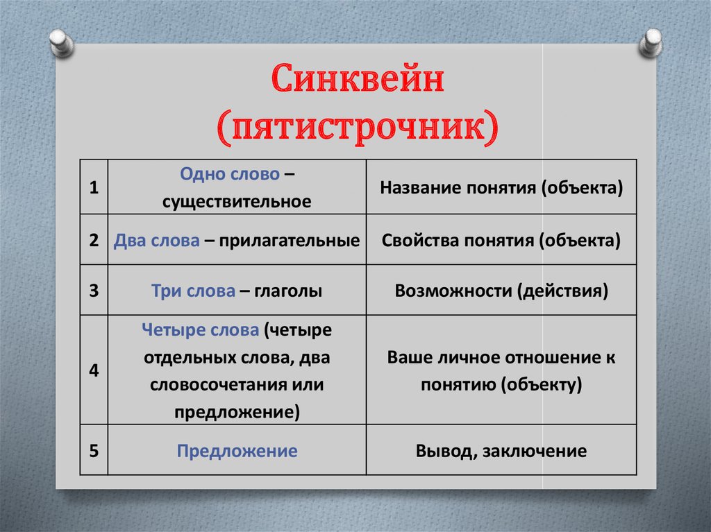 Слово организовано. Синквейн пятистрочник. Пятистрочник компьютер. Пятистрочник система. Синквейн пример Информатика.