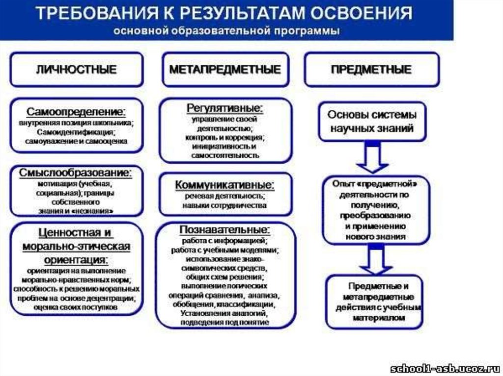 Какие задачи развития образования могут в исследовательском плане решать психолог педагог управленец