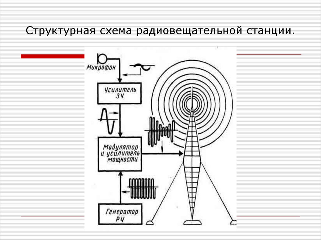 Структурная схема генератора высокой частоты