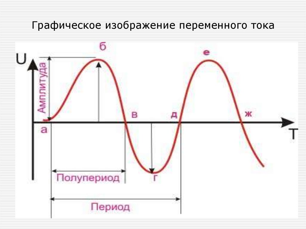 Постоянный ток картинка