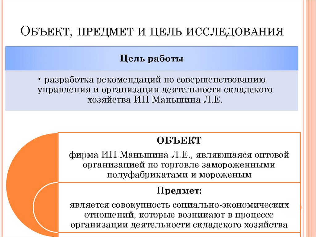 Объект предмет задача исследования. Цель объект предмет. Цель и предмет исследования. Цель и объект исследования. Цель объект предмет презентация.