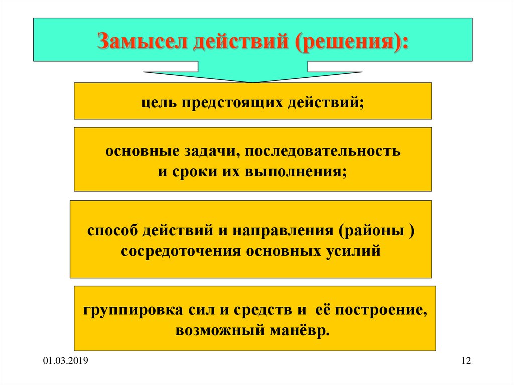 Замысел. Замысел действий. Структура замысла командира. Задачи, последовательность и способы их выполнения. Замысел предстоящих действий.