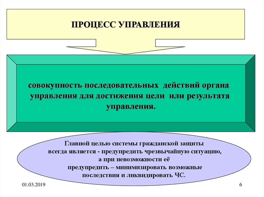 Процесс управления совокупность. Процесс управления это совокупность. Управление это совокупность. Гражданское управление это.