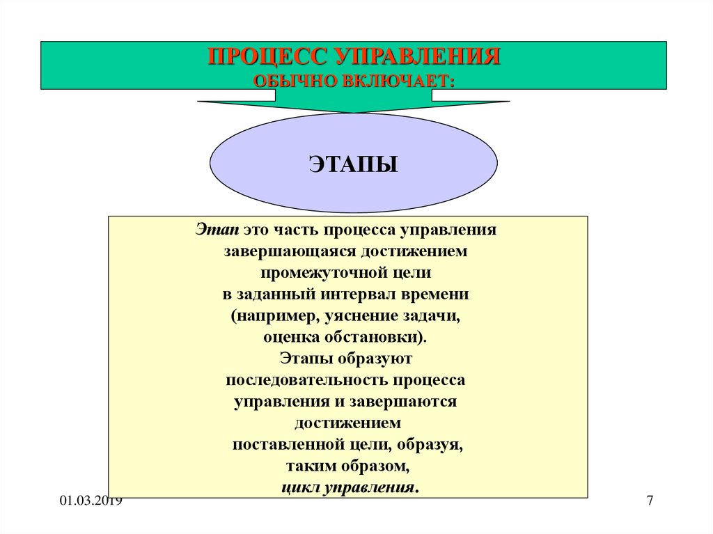 Цель процесса управления. Часть процесса.