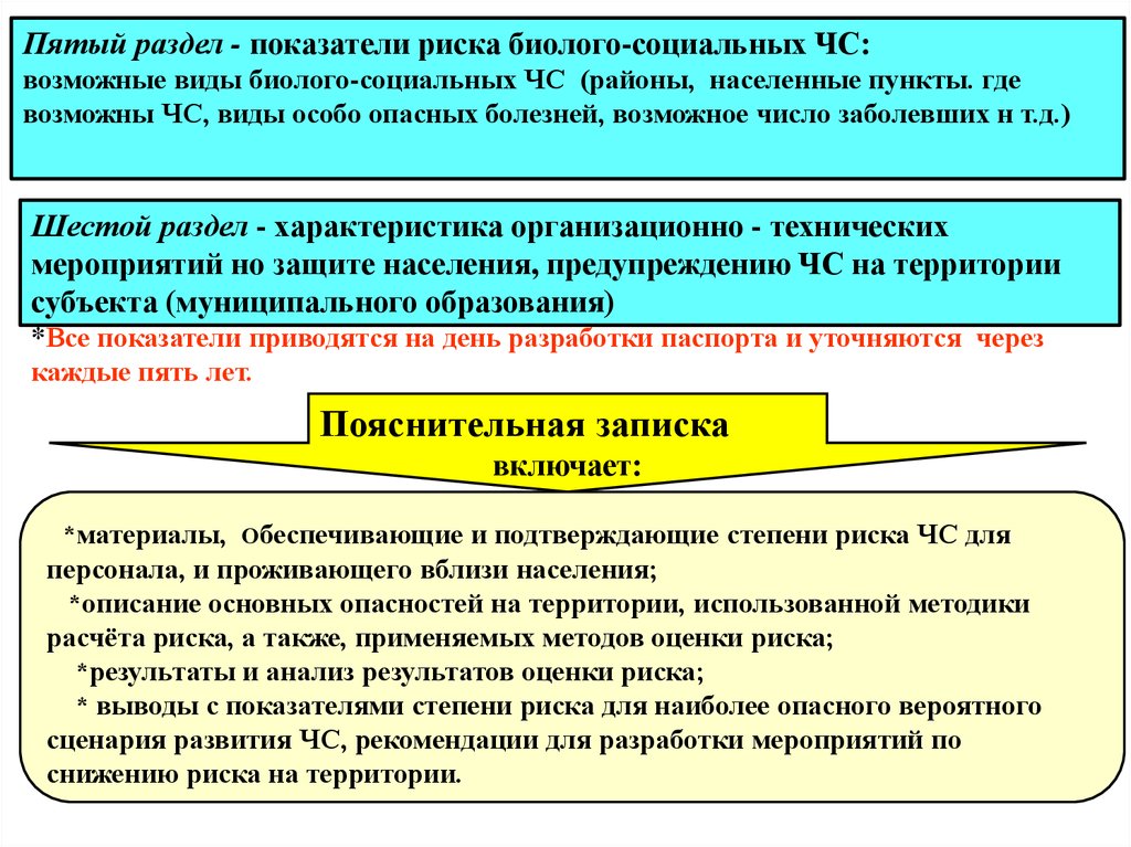 Правовые основы организация защиты