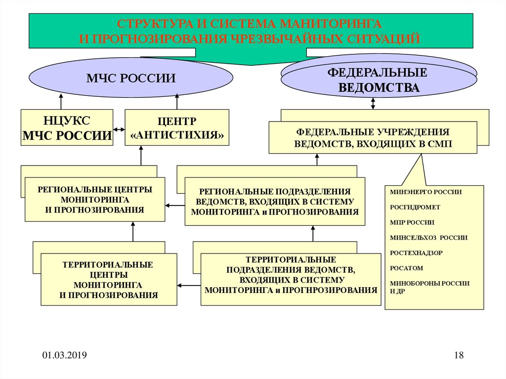 Организации защиты населения от чрезвычайных ситуаций. Организационные основы по защите населения от ЧС схема. Закономерности природных ЧС. Е схему организации защиты населения в чрезвычайных ситуациях. Защита населения от ЧС космического характера.