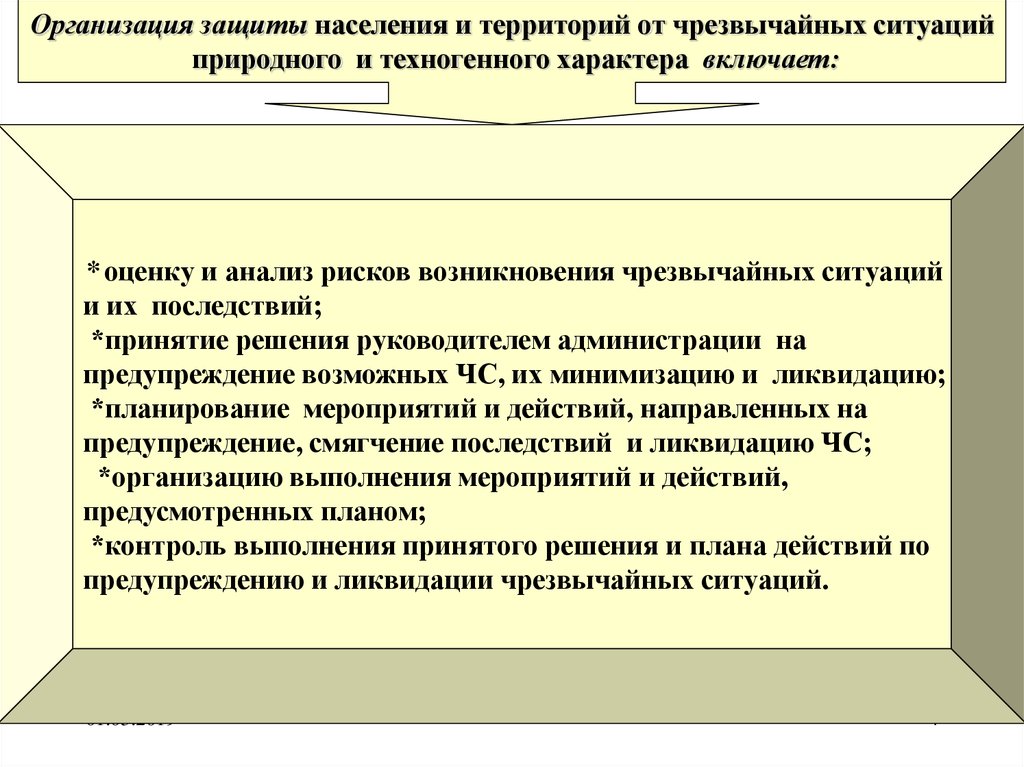 План действий по предупреждению и ликвидации чс природного и техногенного характера организации