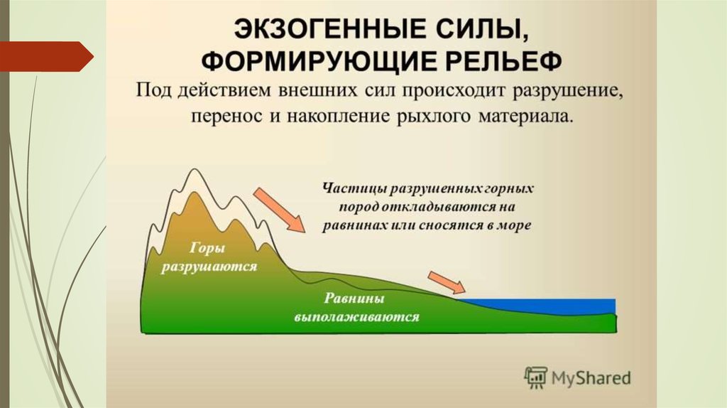 Под действием силы происходят