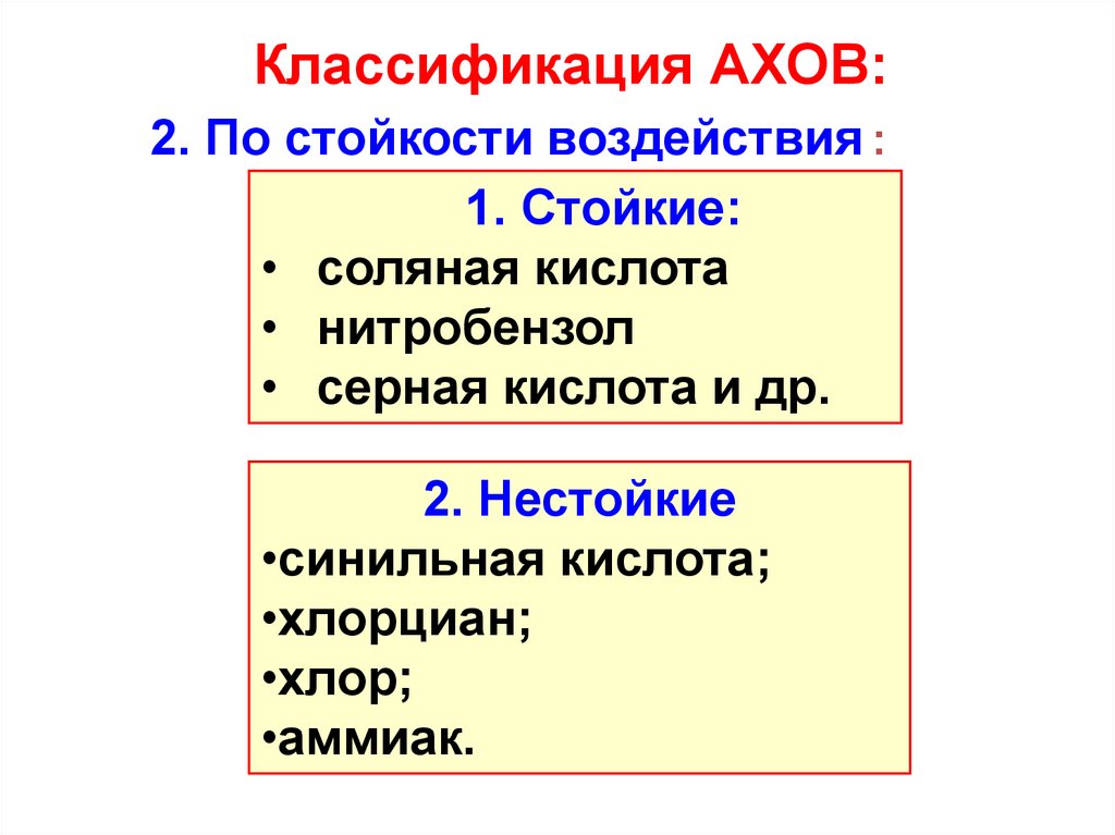 Аварийно химически опасные вещества. Классификация АХОВ. АХОВ по стойкости. АХОВ по стойкости воздействия. Классификация хлора АХОВ.