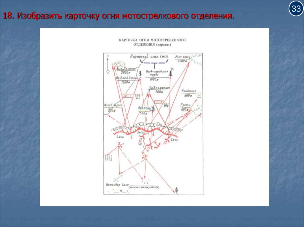 Состав мотострелкового отделения вс рф презентация