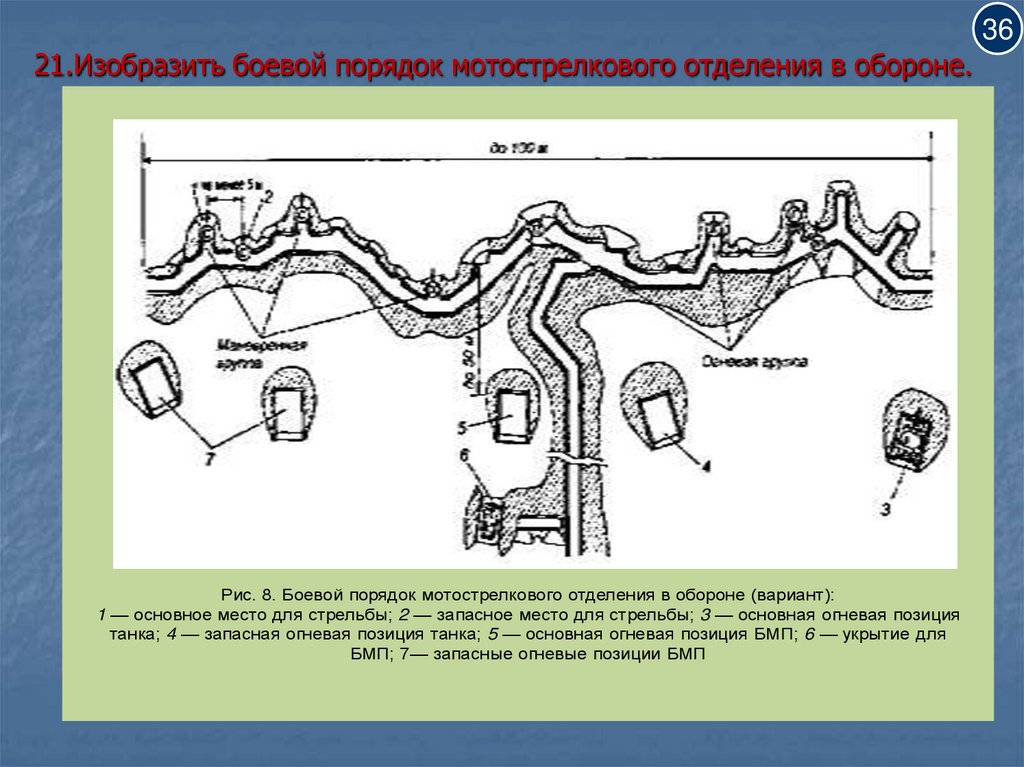 Состав мотострелкового отделения вс рф презентация