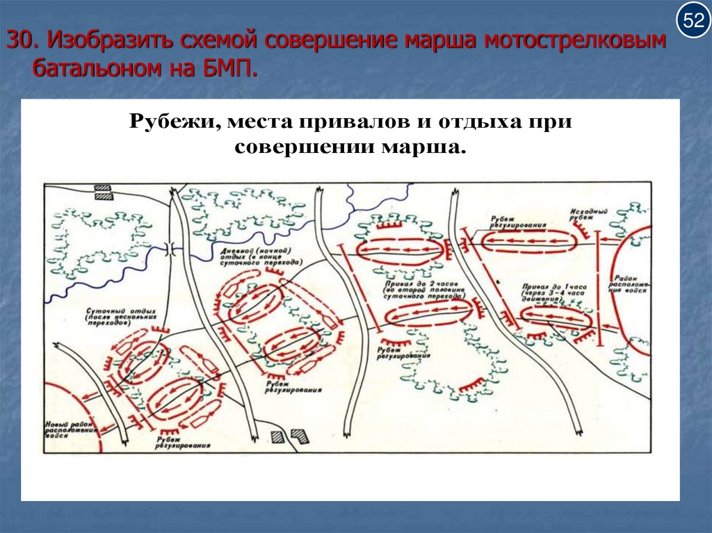 Состав мотострелкового отделения вс рф презентация