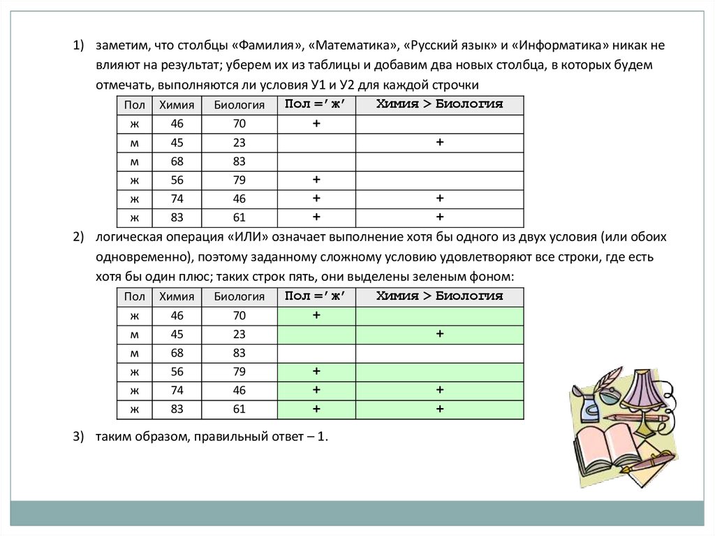 Отметьте условия. Таблица условий Информатика. ЕГЭ 6 Информатика. 6 Задание ЕГЭ Информатика. Таблица ( подготовка к школе ) Информатика.