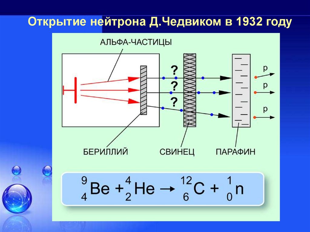 Ядерной реакцией деления является. Схема открытия нейтрона Чедвиком. Схема реакции открытия нейтрона. 1932 Открытие нейтрона. Открытие нейтрона опыт Чедвика.
