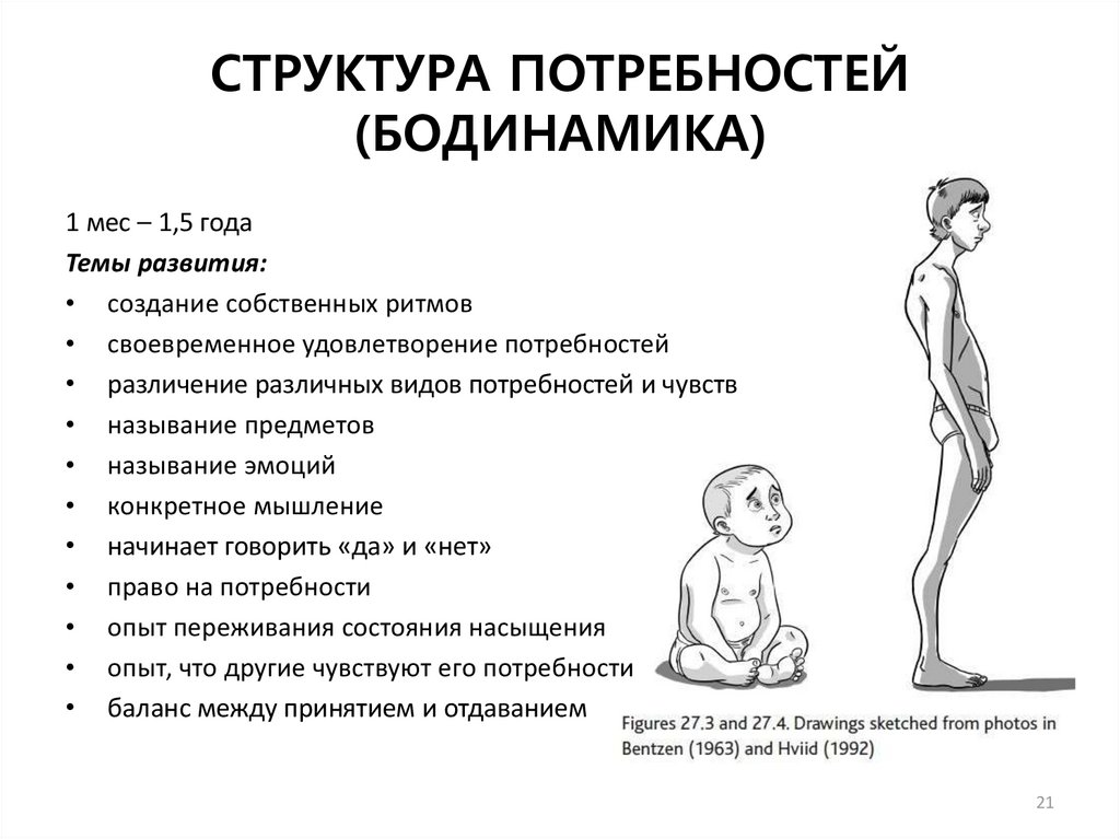 Тепловая карта эмоциональной созависимости