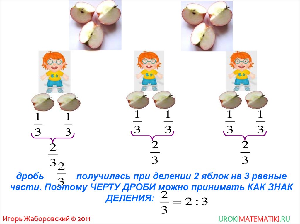 Петерсон дроби 3 класс. Части дроби. Черту дроби понимают как. Дроби на примере яблока. Деление дробей на примере яблок.