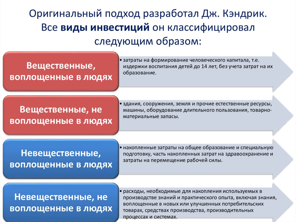 Подход разработан