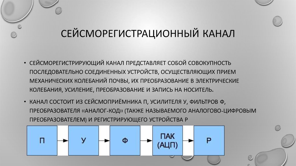 Прямая регистрация