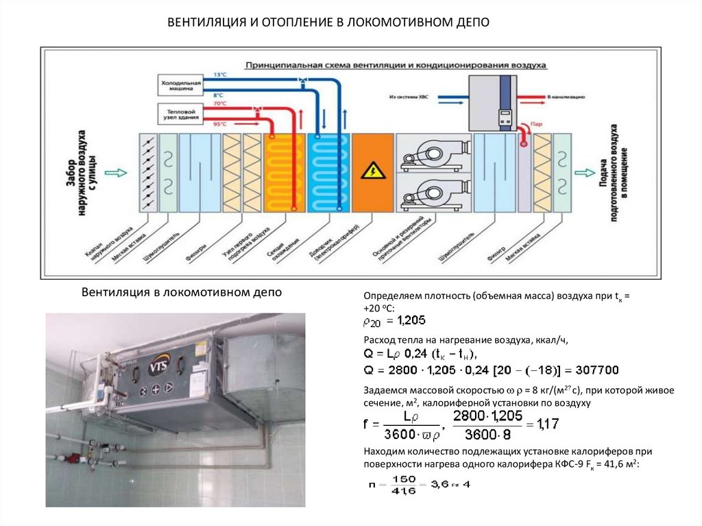 Вентиляция помещений аккумуляторных батарей. Вентиляция аккумуляторной кратность воздухообмена. Противодымная вентиляция схема. Вентиляция помещений с газоиспользующим оборудованием. Локомотивное депо очистные сооружения.