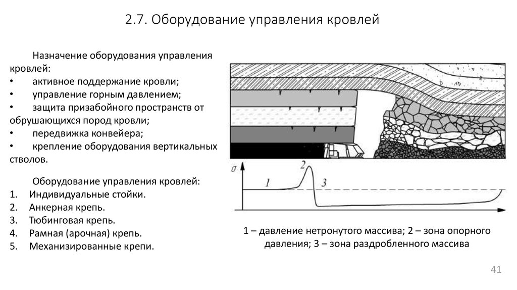 Технологические схемы подготовки и отработки выемочных участков на шахтах оао суэк кузбасс