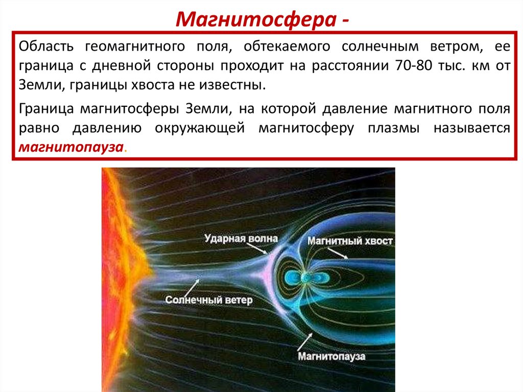 Магнитосфера. Магнитосфера и Солнечный ветер. Ионосфера и магнитосфера. Строение магнитосферы.