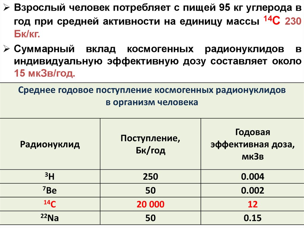 Радиоактивность угля. Радиоактивность марок телефонов. Средняя Удельная радиоактивность строительных материалов. Радиоактивность Новосибирск. Радиоактивность это Аро это таблица.