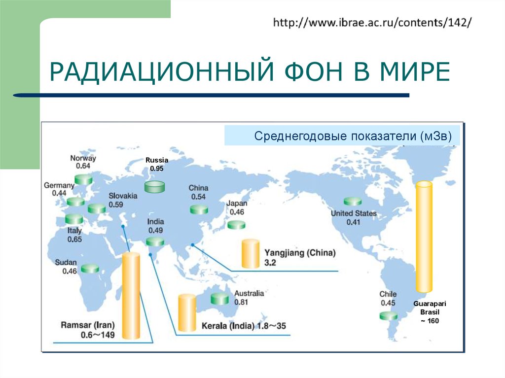 Радиационное излучение карта