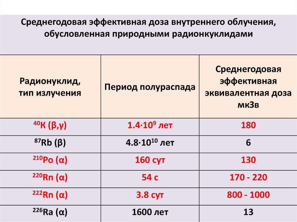 Эффективный период