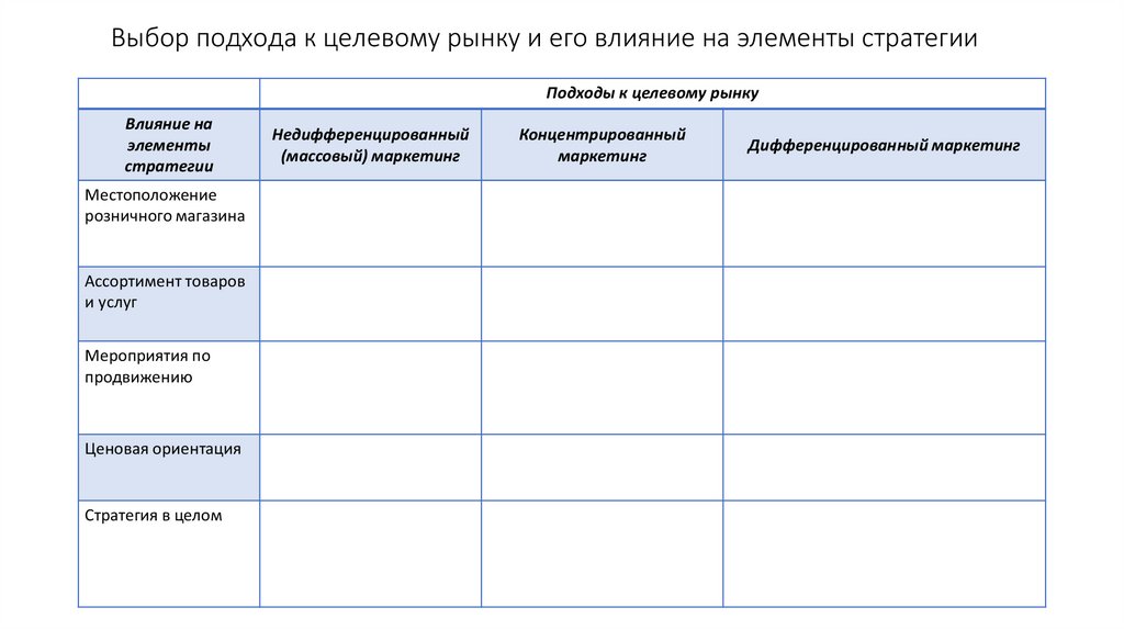 Выбор подхода. Выбор подхода к целевому рынку и его влияние на элементы стратегии. Подходы на целевом рынке. Существующие подходы к целевым рынкам:. Заполните Столбцы таблицы 1 «методы разработки целевого рынка»:.