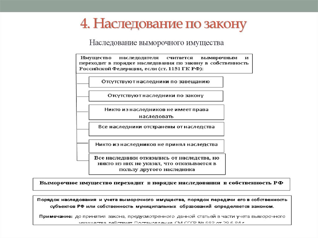 Выморочное имущество порядок оформления в муниципальную собственность