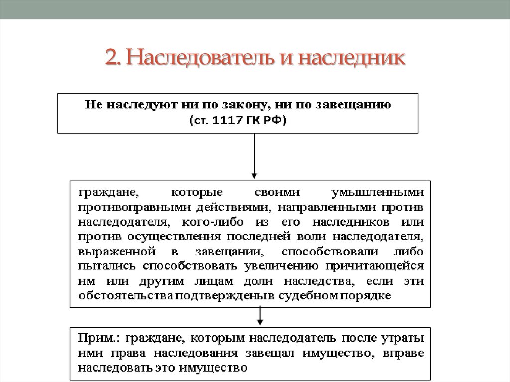 Под наследники в завещании