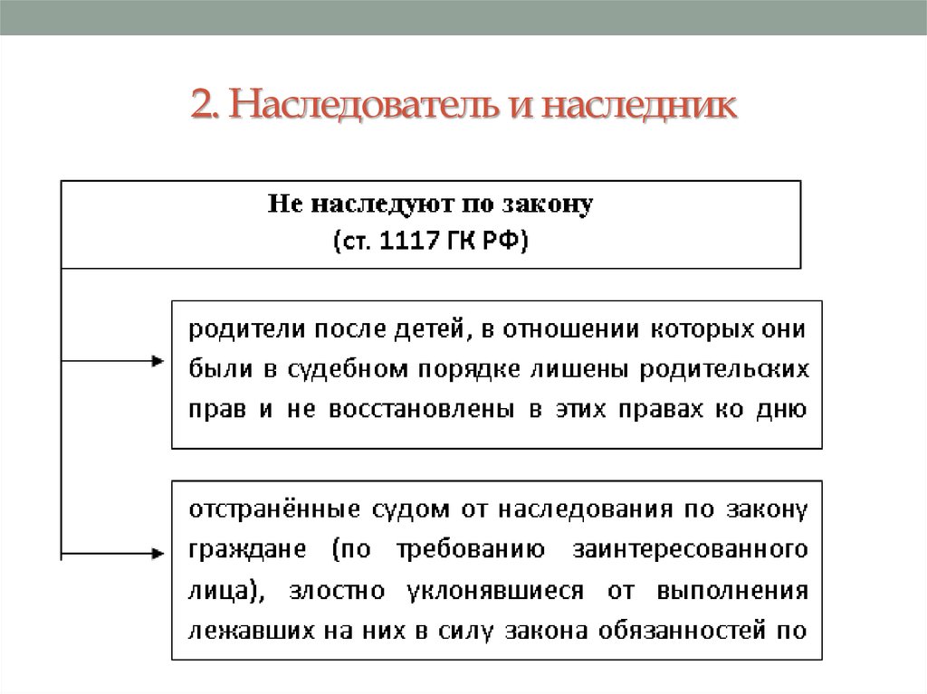 Наследник это. Наследователь. Наследодатель и наследник. Кто такой наследник и наследодатель. Наследователь и наследник в чем разница.