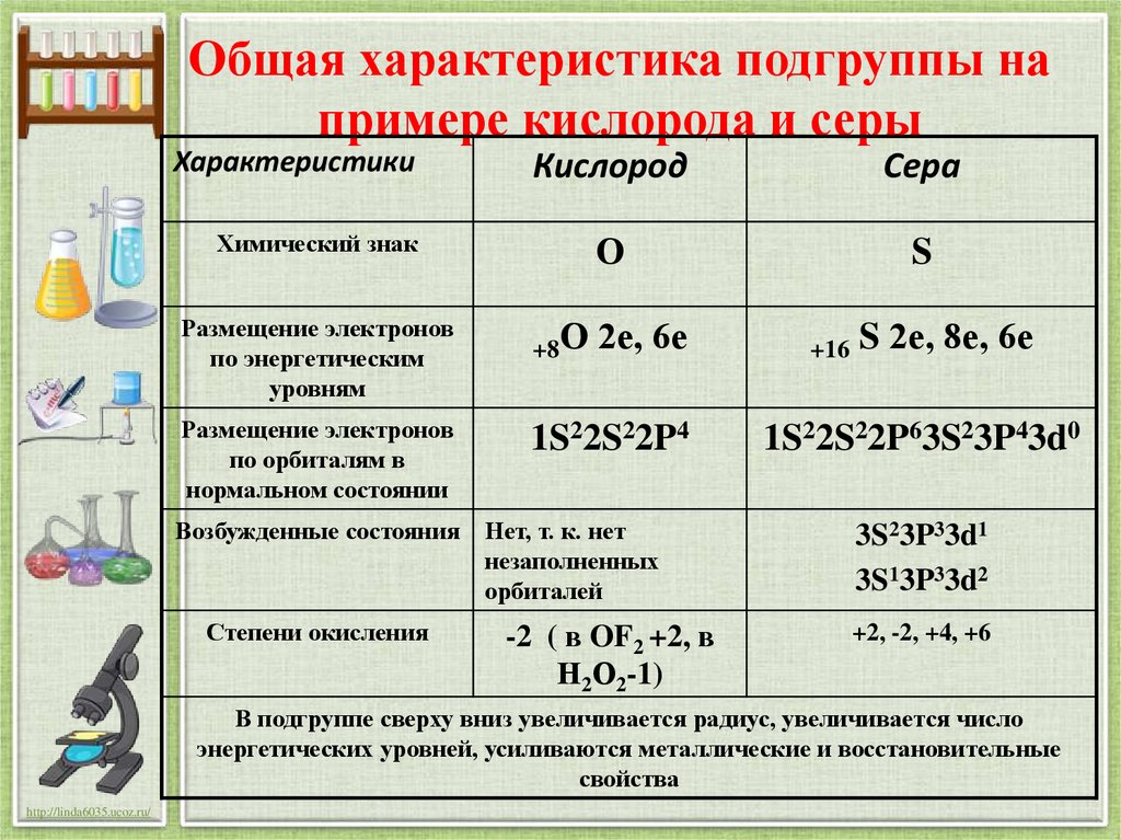 Элементы 9 класс. Общая характеристика подгруппы серы. Сравнение кислорода и серы таблица. Химические свойства кислорода и серы таблица. Общая характеристика кислорода и серы и их соединений..