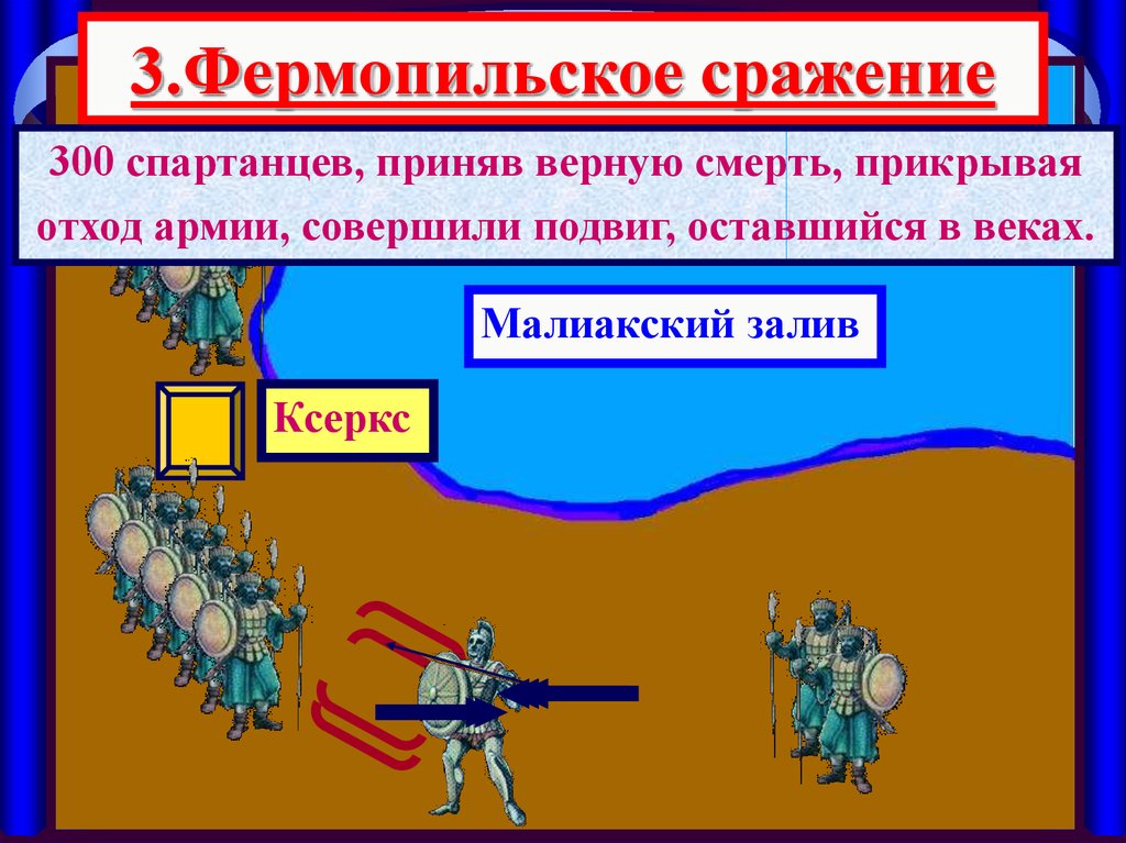 В чем состоял подвиг трехсот спартанцев 5. Фермопильское сражение 300 спартанцев. Фермопильское сражение подвиг спартанцев. Фермопильское сражение схема. Нашествие персидских войск.