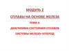 Сплавы на основе железа. Диаграмма состояния сплавов системы железо–углерод. Лекция 2. Тема 4