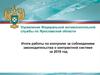 Итоги работы по контролю за соблюдением законодательства о контрактной системе за 2018 год