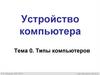 Устройство компьютера. Типы компьютеров