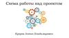 Схема работы над проектом