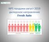 NPS продажи. Дилерское направление Fresh Auto (1)